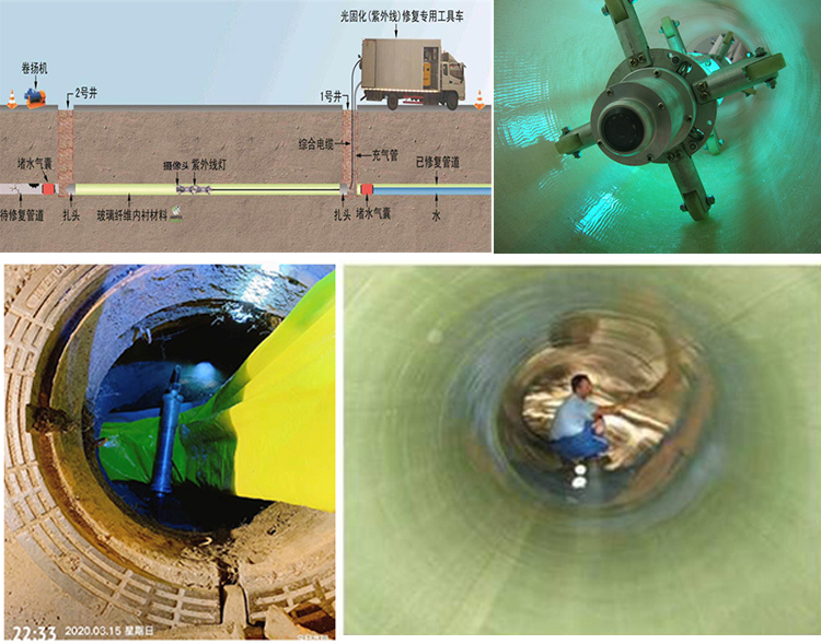 志仲镇UV-CIPP内衬修复