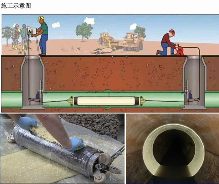 志仲镇管道局部点状修复